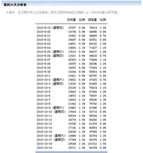 �齫��ô��װ������Ƶ��ϰ��ƽ����22�����ξּ���ѧϰȫ��¼...